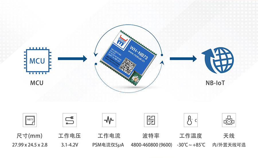 全频段nb-iot？開物联网nbiot模主要功能参数