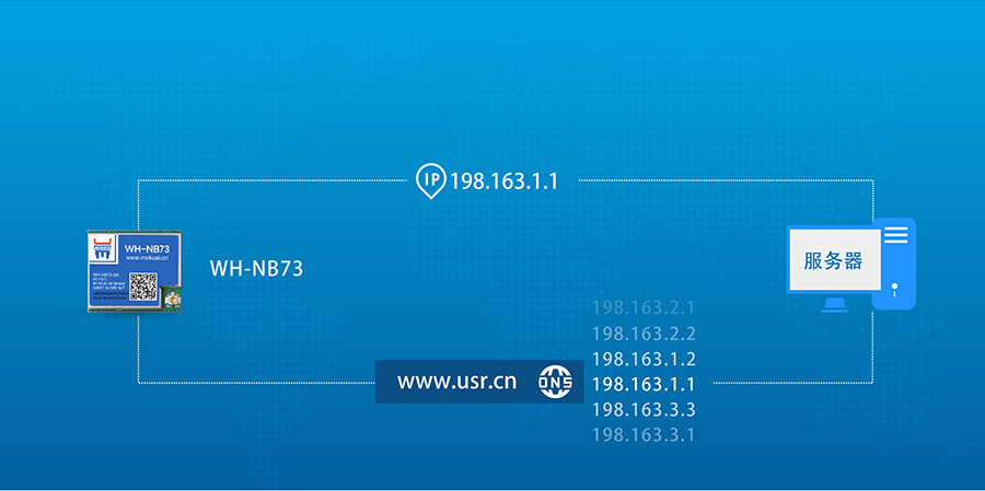 全频段nb-iot？開物联网nbiot模组DNS解析功能