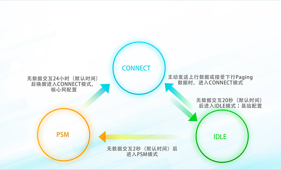 全频段nb-iot？開物联网nbiot模组低功耗