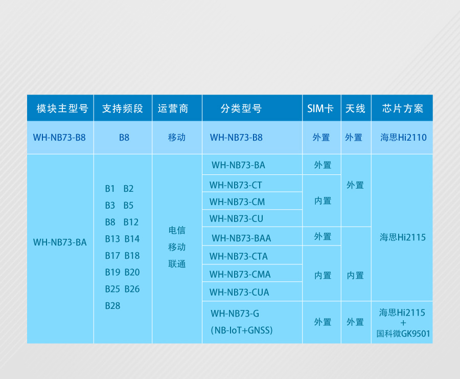 nbiot定位？榈难⌒捅