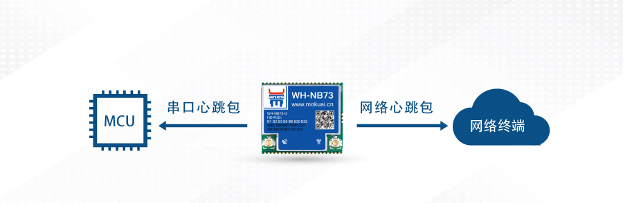 nbiot定位？榈男奶