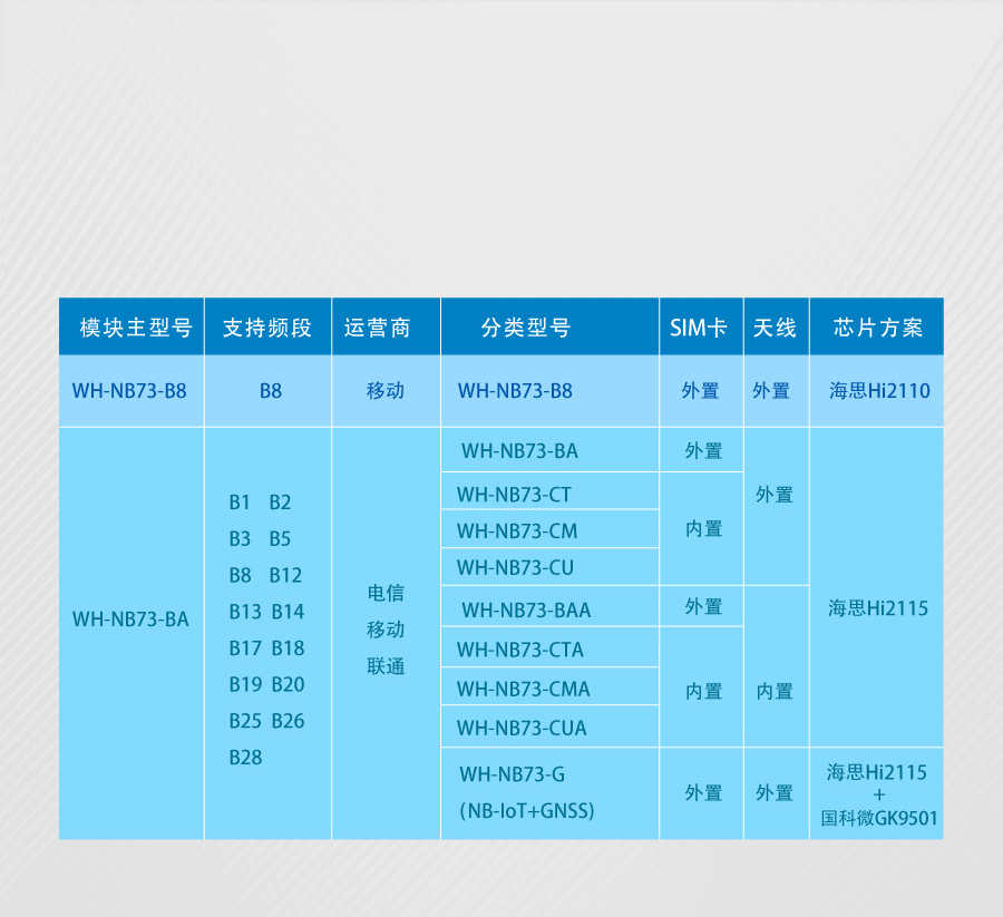 nbiot定位？榈难⌒捅