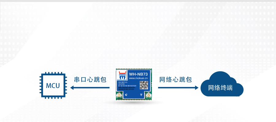 nbiot定位？榈男奶