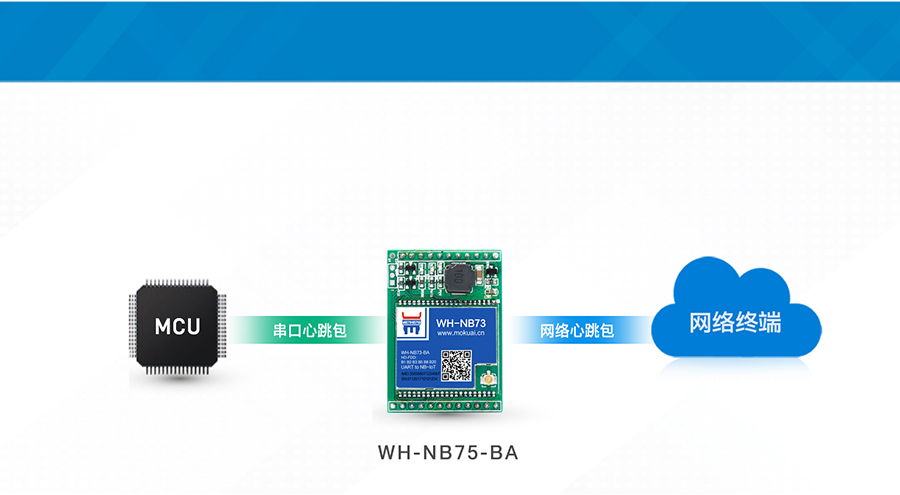 插针式NB-IoT？橹С中奶