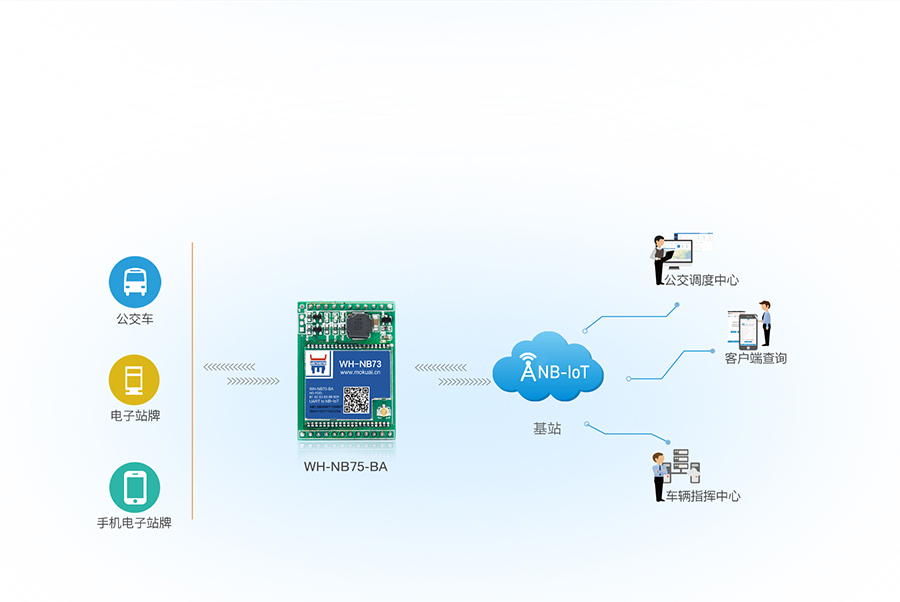 插针式NB-IoT？楣皇凳笔莶杉嗖獍咐