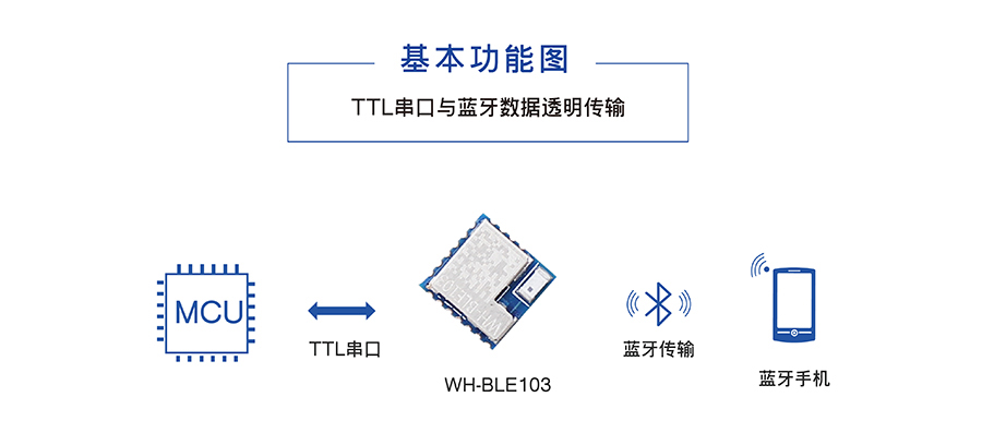 小体积BLE蓝牙？榛竟δ