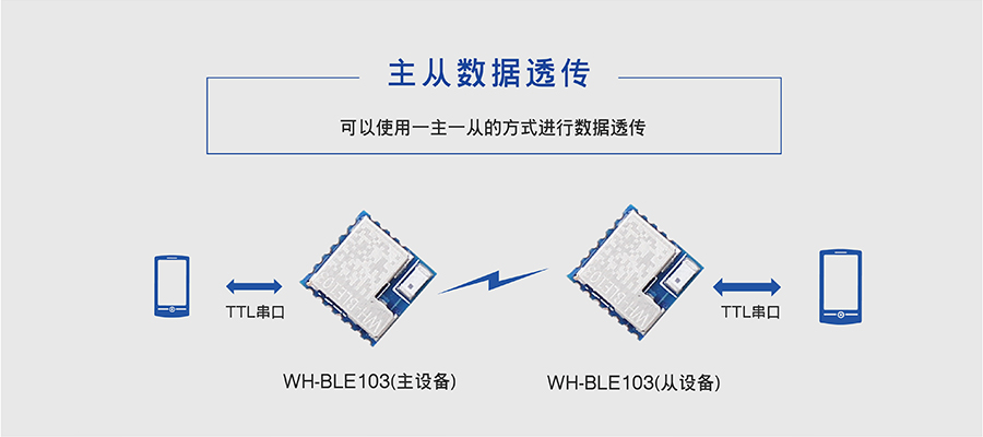 小体积BLE蓝牙？榈闹鞔邮萃复