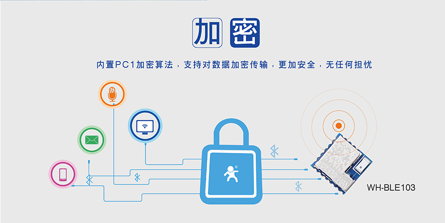 小体积BLE蓝牙？榈募用芄δ