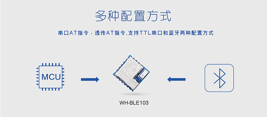 小体积BLE蓝牙？榈亩嘀峙渲梅绞