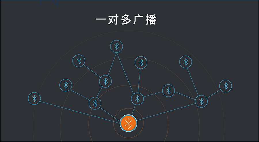 小体积BLE蓝牙？榈囊欢远喙悴