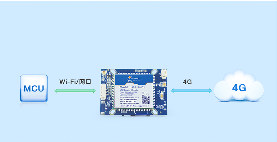 4G监控报警？榛竟δ茉