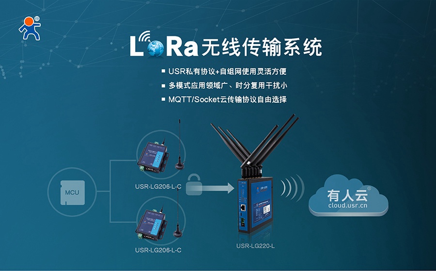 易用可靠、低成本、自组网-您的最佳Lora方案有人提供