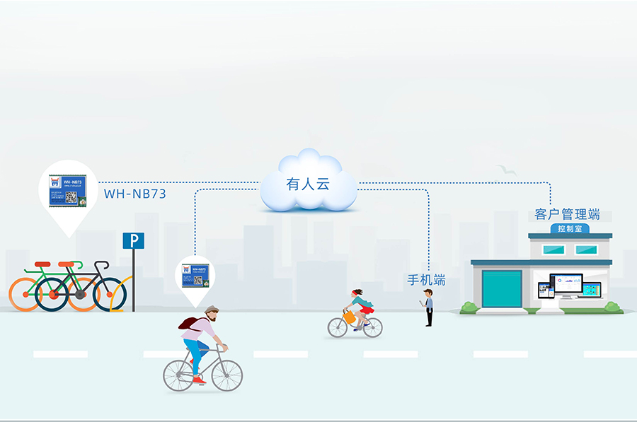 全频段nb-iot？開物联网nbiot模组共享经济应用案例