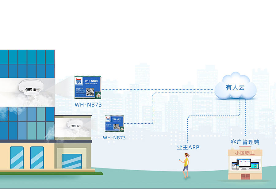 全频段nb-iot？開物联网nbiot模组