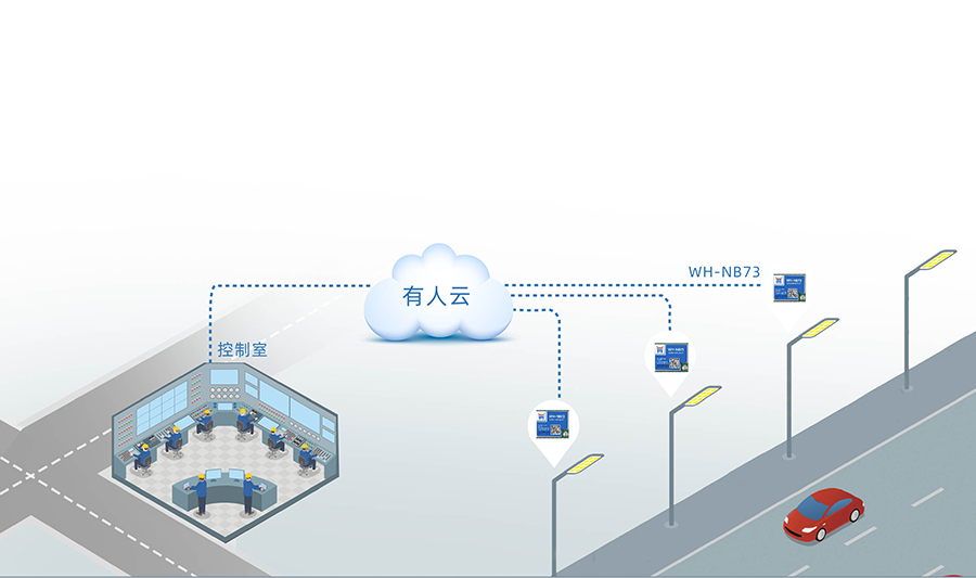 全频段nb-iot？開物联网nbiot模组无线烟感传输应用案例