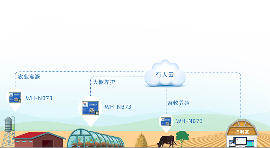 全频段nb-iot？開物联网nbiot模组智慧城市应用案例