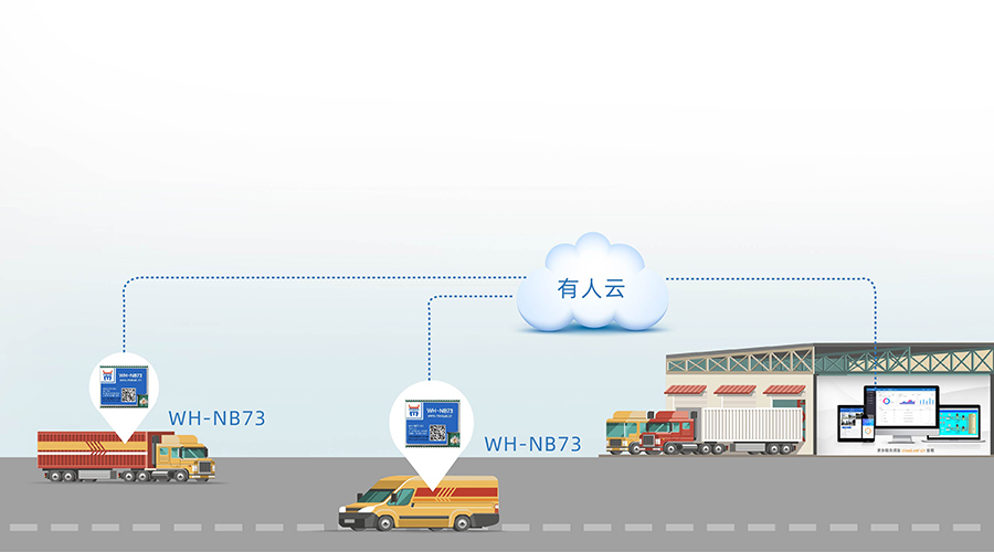 全频段nb-iot？開物联网nbiot模组智慧农业应用案例