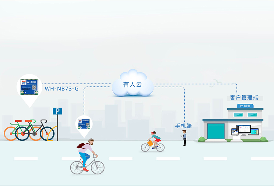 nbiot定位？榈墓蚕淼コ盗ㄎ挥τ冒咐