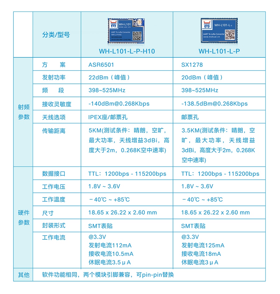 LoRa点对点？椴问