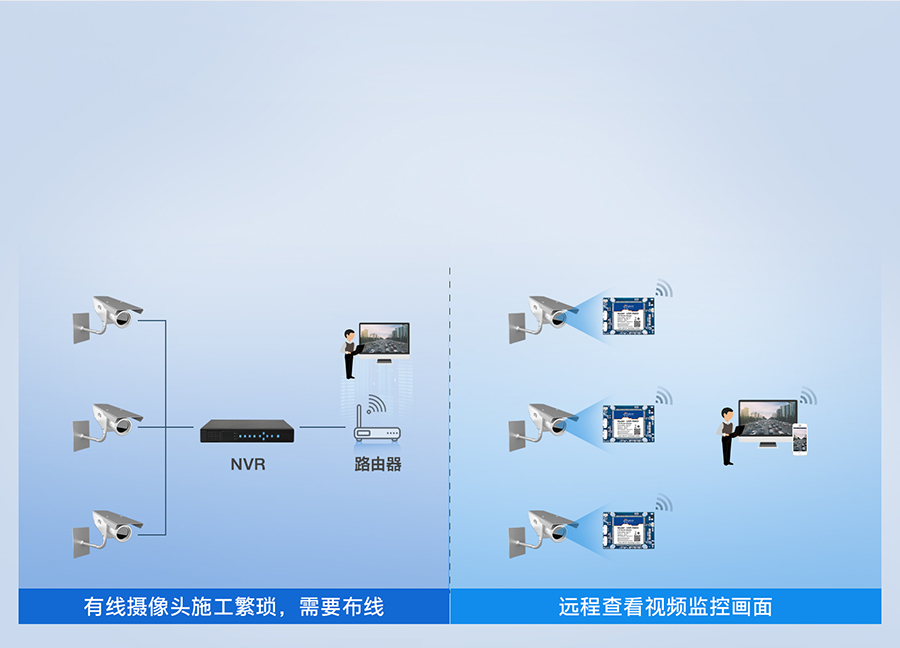 无线路由器？榭墒迪挚焖傥尴呋