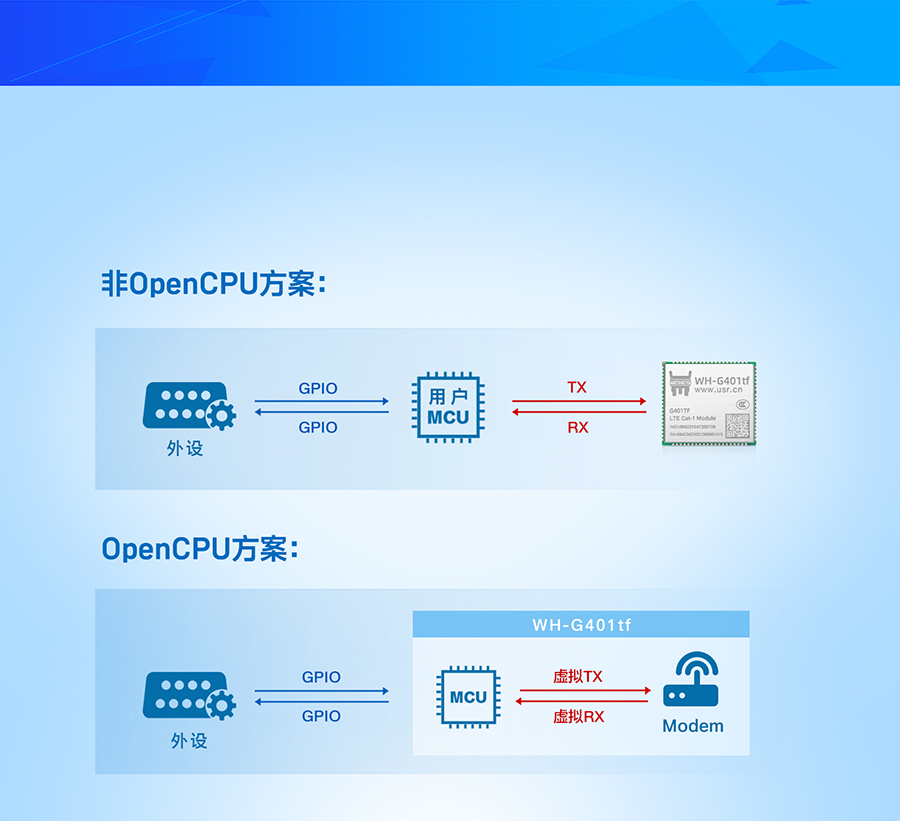ȫcat-1OpenCPU汾