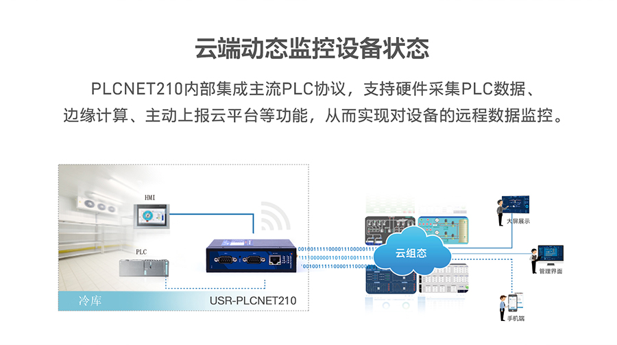 低成本PLC云网关：云端动态监控设备状态