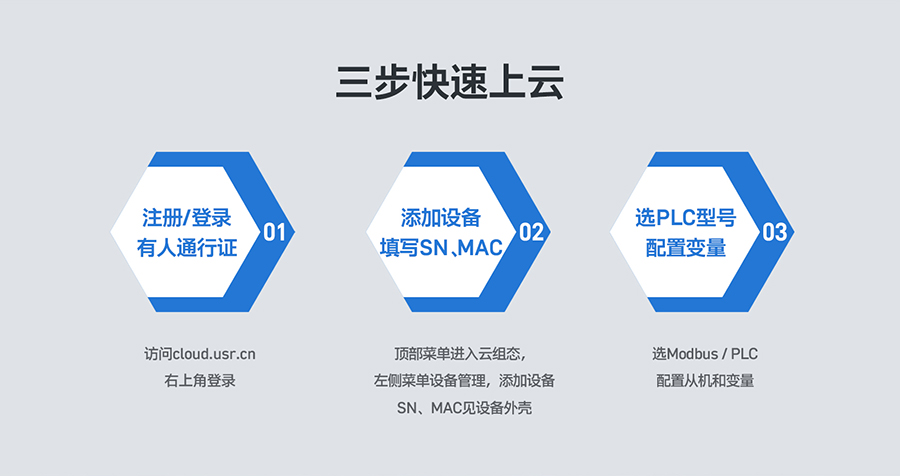 低成本PLC云网关：三步快速上云