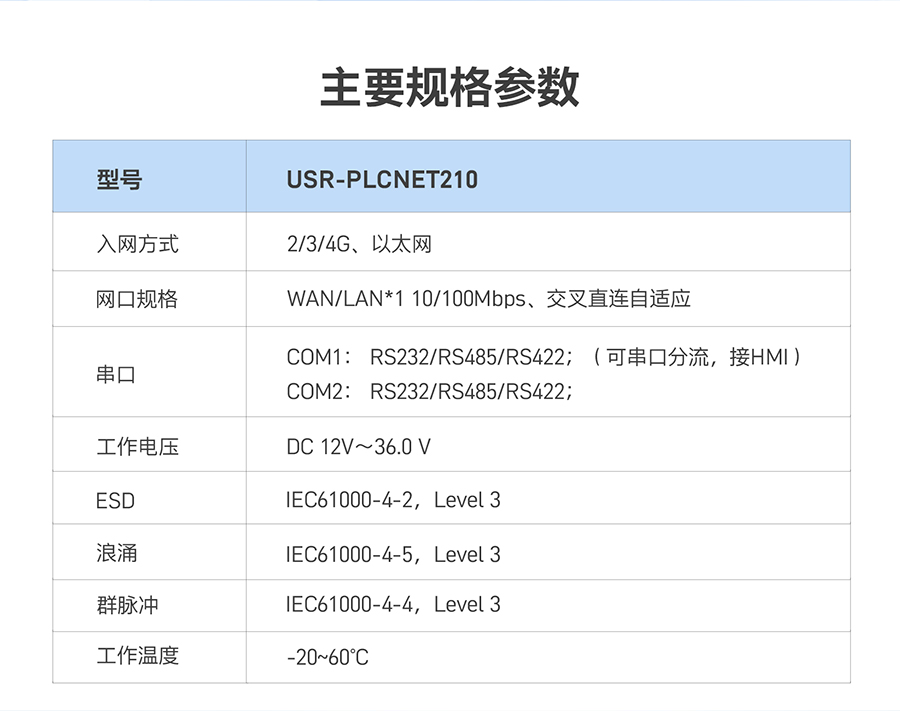 低成本PLC云网关：主要规格参数