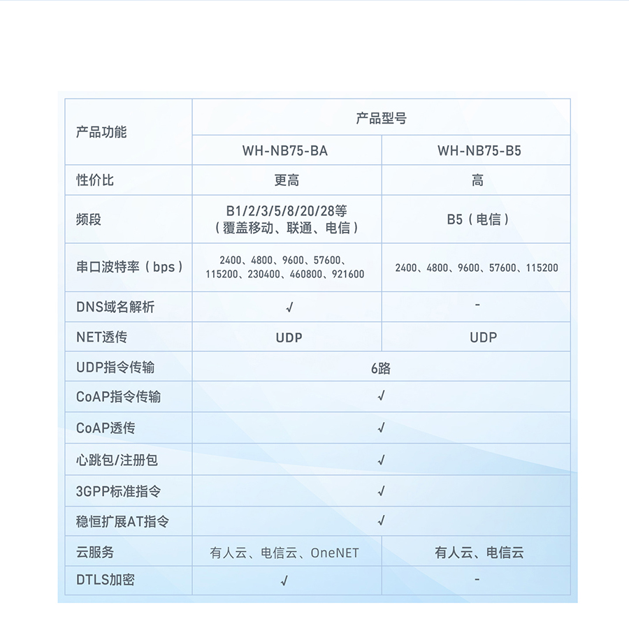 插针式NB-IoT？檠⌒捅
