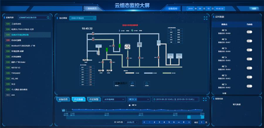 918博天堂官网网云组态监控大屏