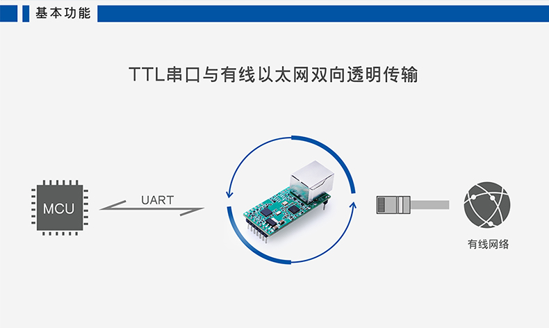 高性价比串口联网？ T2基本功能