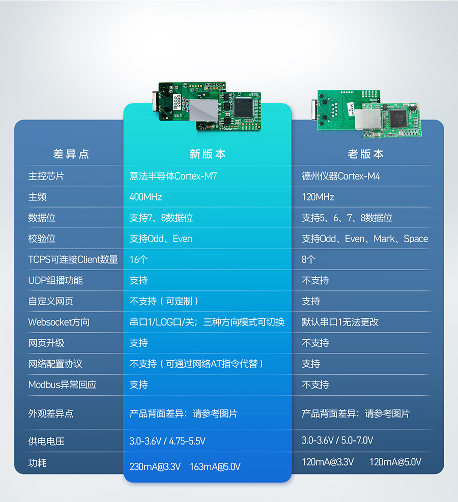 双串口以太网？樾吕戏桨