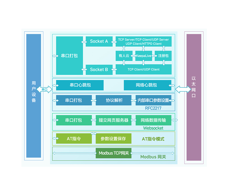 双网口串口转以太网？楣δ芙峁雇