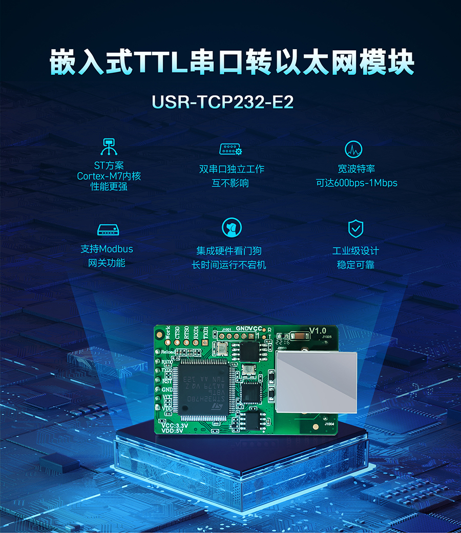 双串口以太网？