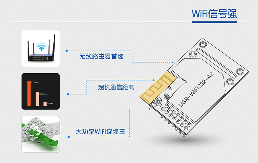 WIFIź