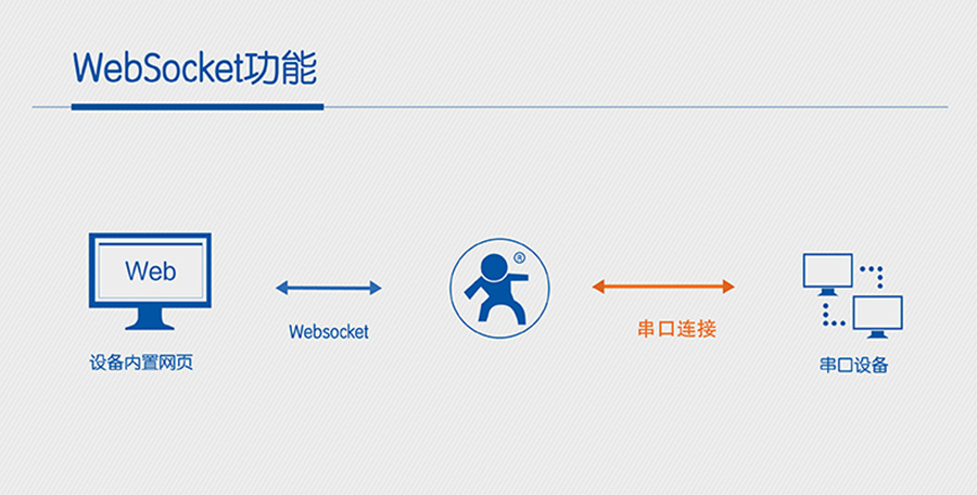 wifiwebsocket