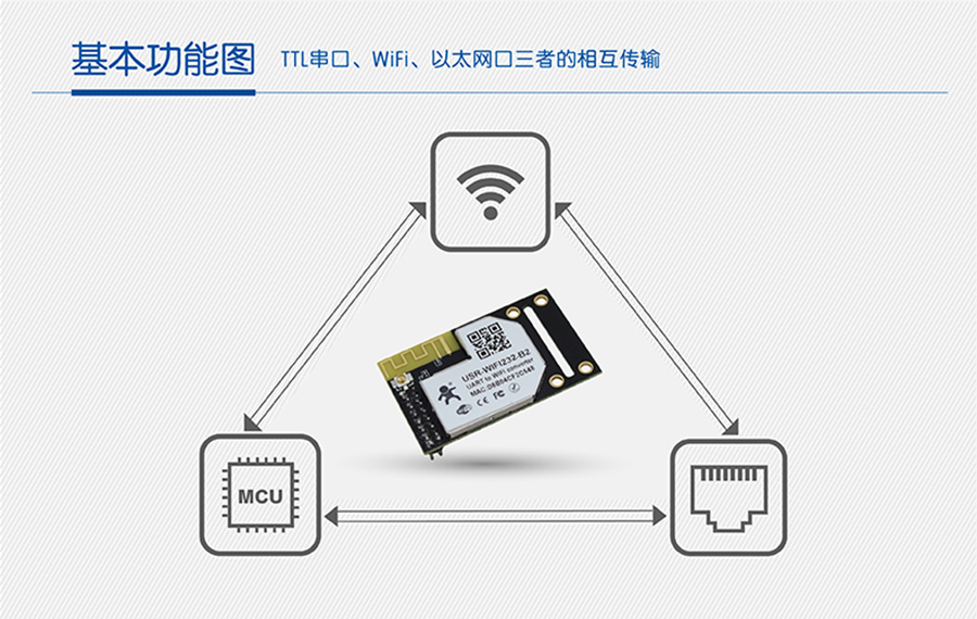 WIFI鴮