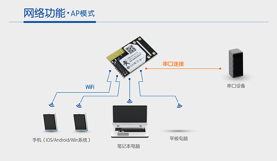 APwifi