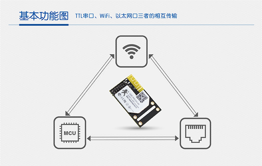 WIFI鴮