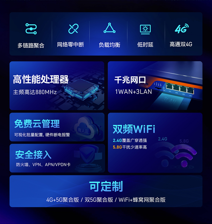 工业路由器高性能处理器，千兆网口，免费云管理，安全接入，双频wifi