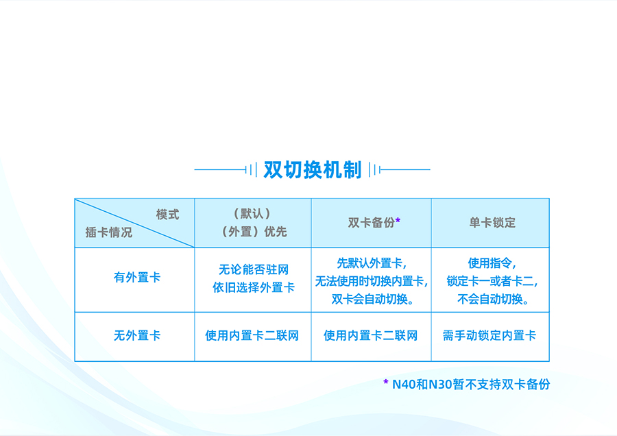 双卡单待，数据有保障