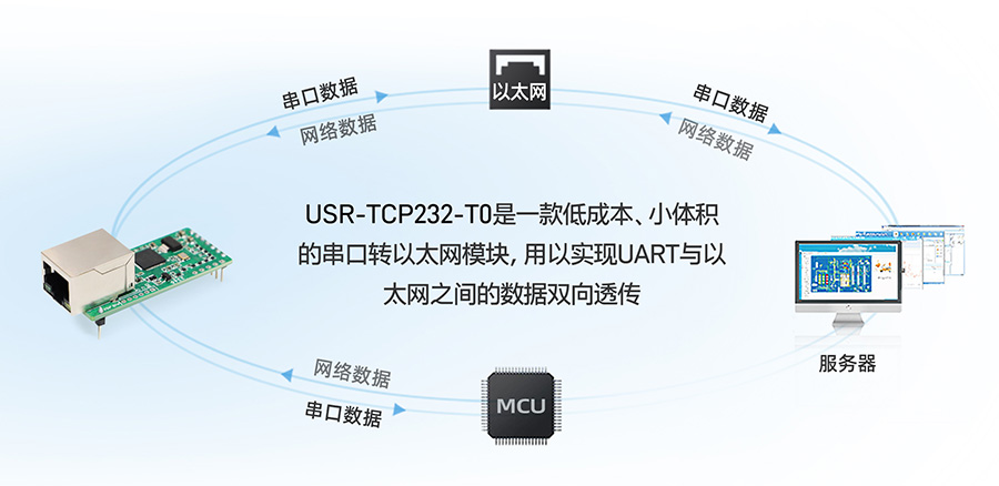 小体积插针式以太网？榈幕竟δ芎陀梅