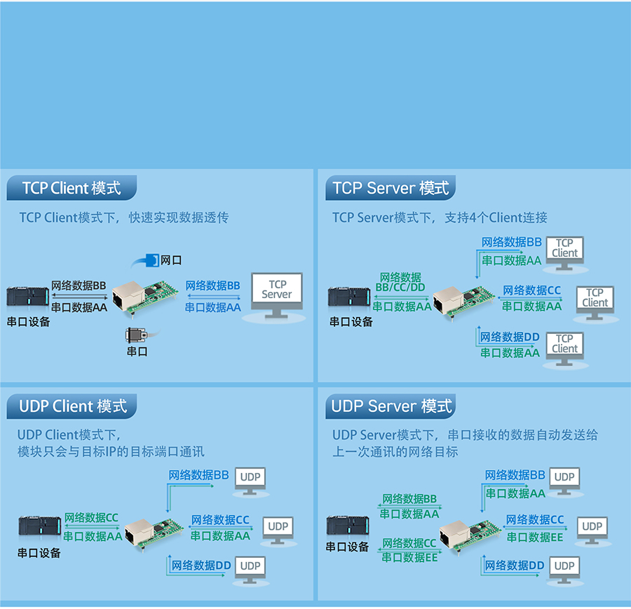 小体积插针式以太网？榈亩嘀止ぷ髂Ｊ窖≡