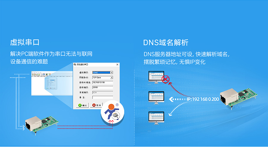 小体积插针式以太网？榈奶厣霞