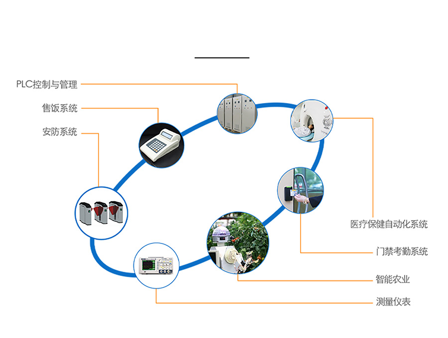 小体积插针式以太网？榈陌咐τ