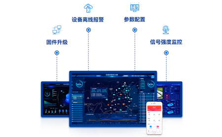 4G工业路由器与固定公网IP地址：为传统行业带来的革新