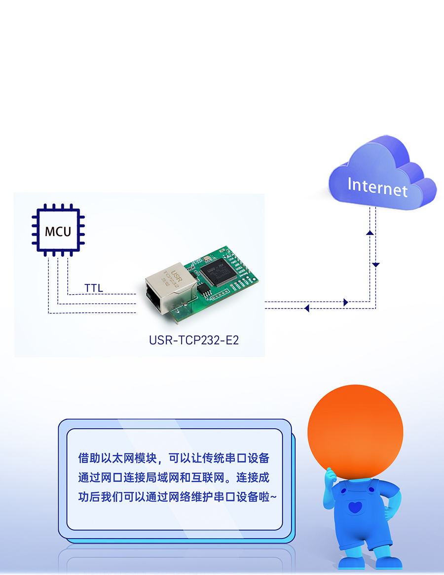 三串口以太网？ 串口转网口，双向透传