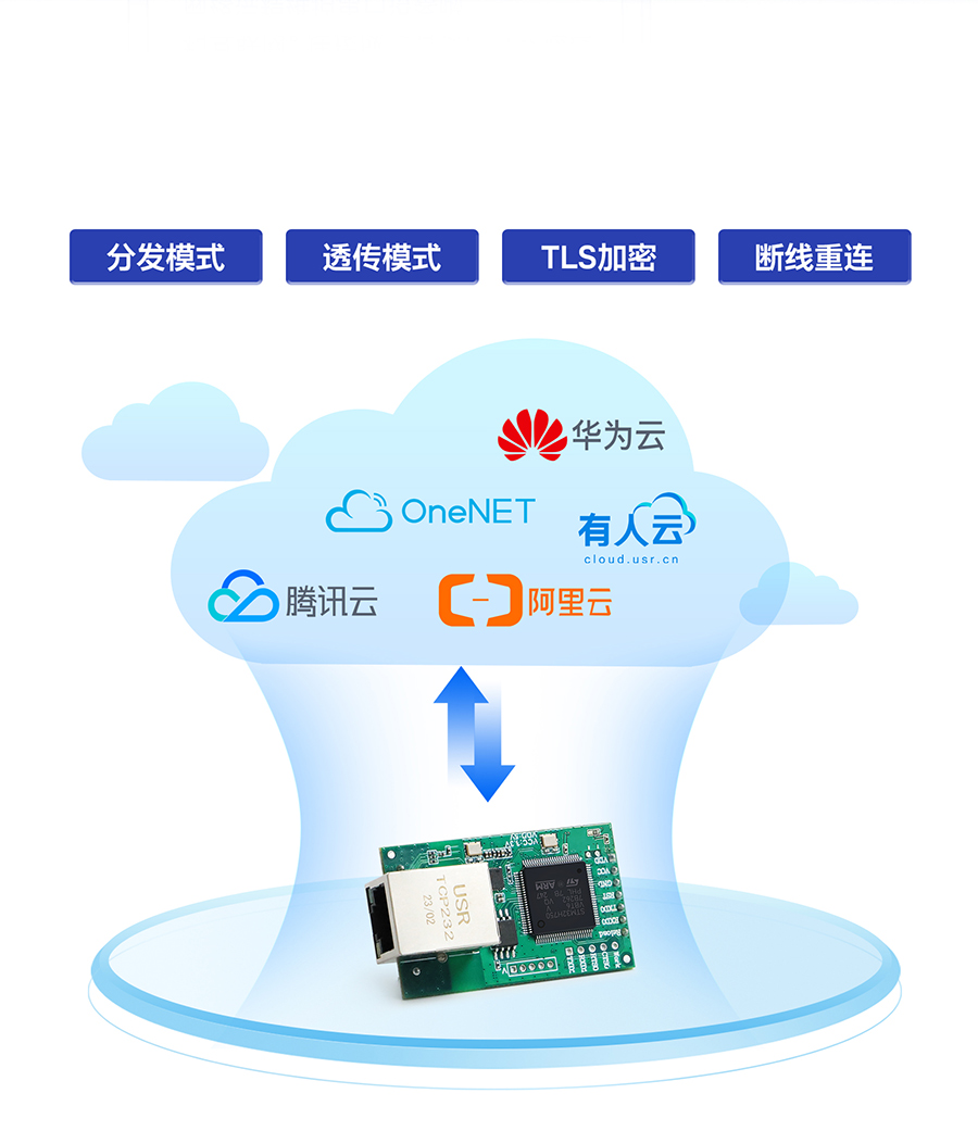 三串口以太网？ MQTT上云