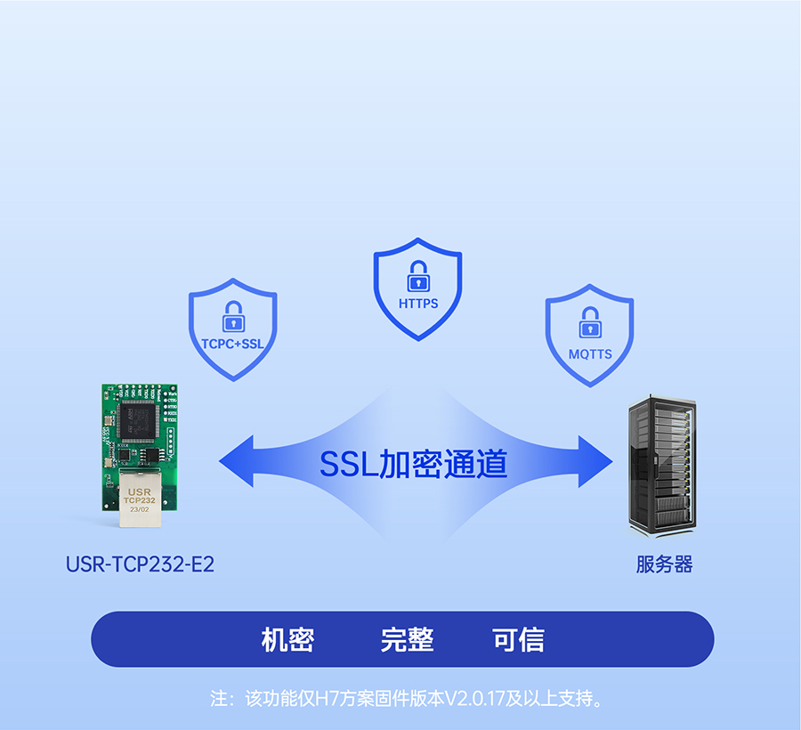 三串口以太网？ 数据加密传输