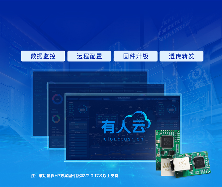 三串口以太网？ 有人云管理